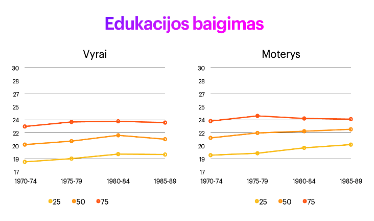 4. Edukacijos baigimas