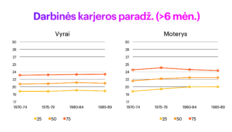 5. Darbinės karjeros pradžia