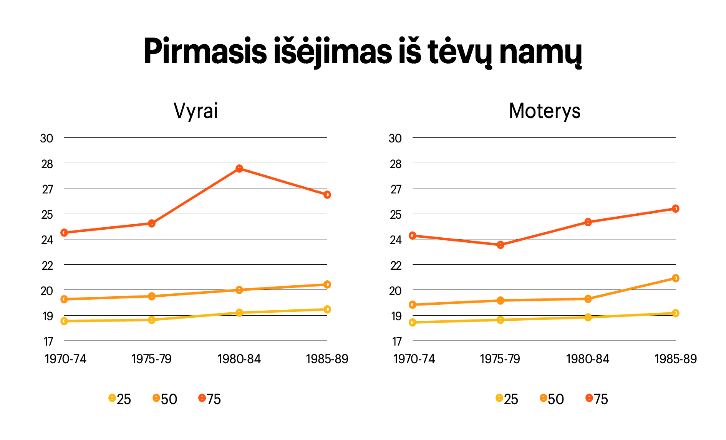 6. Pirmasis išėjimas iš tėvų namų