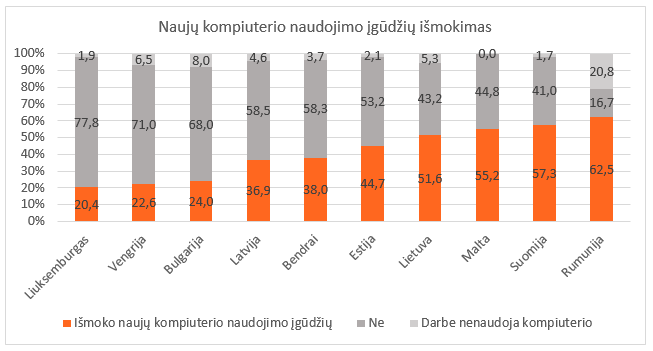 Naujų kompiuterio