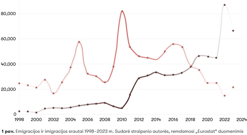 1 MIGRACIJOS VALDYMAS