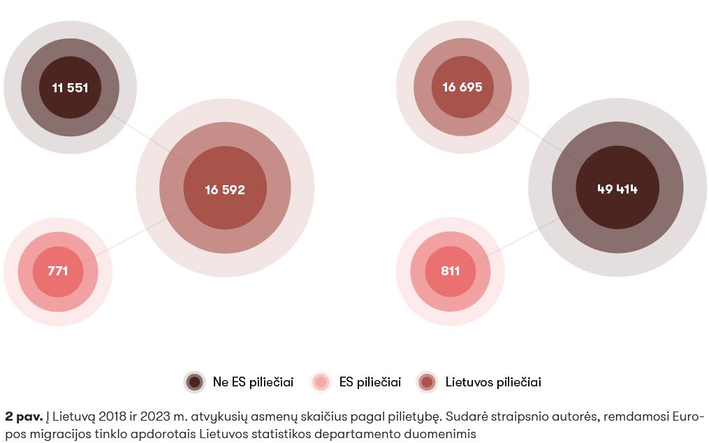 2 MIGRACIJOS VALDYMAS