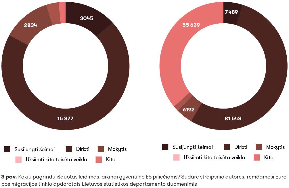 3 MIGRACIJOS VALDYMAS