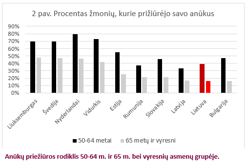 anūkų auginimas 2 pav