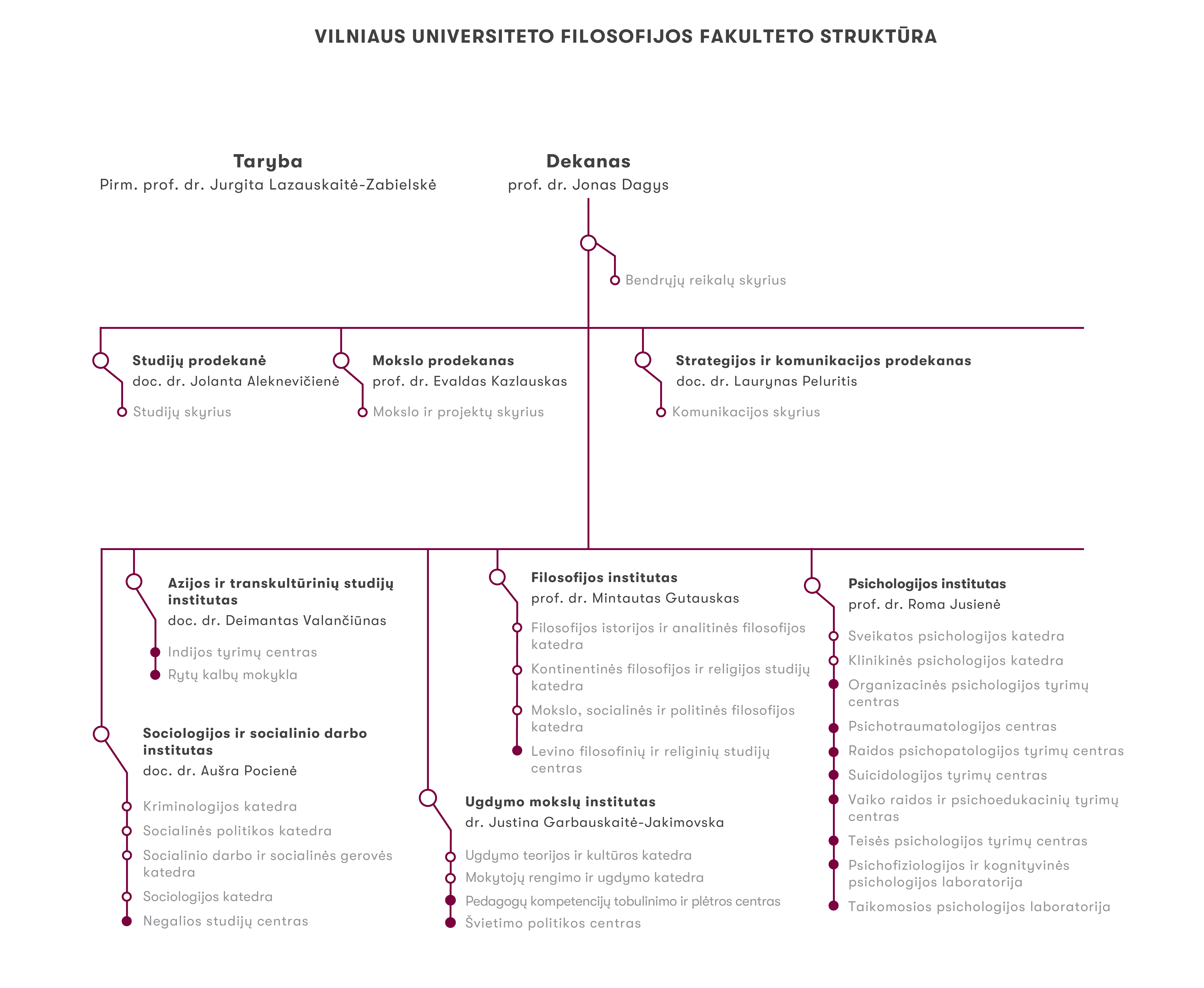 struktūra FsF 2026