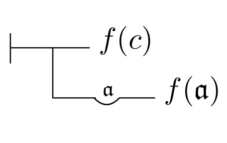 logikos diena 2