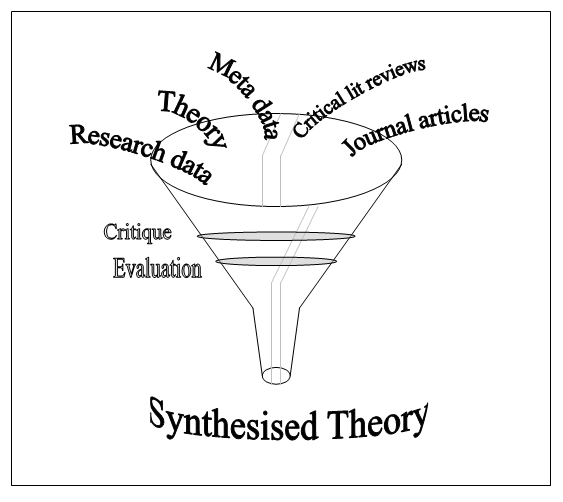 dissertations